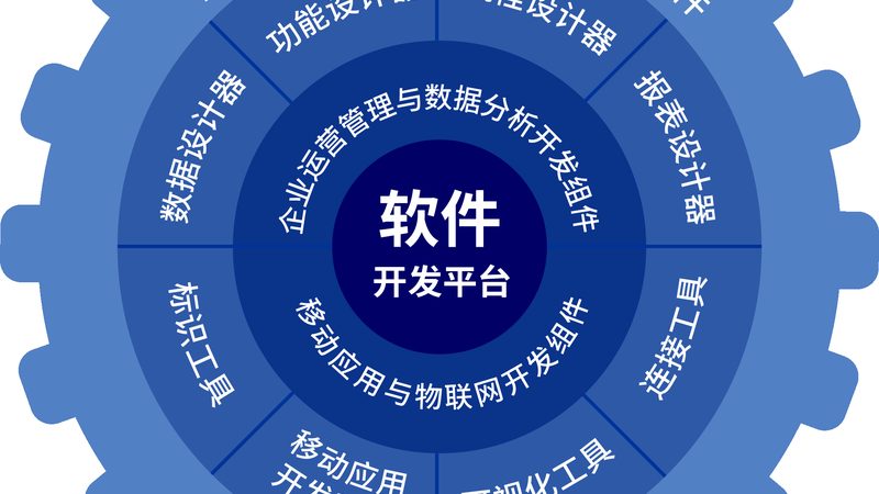ERP系统开发：批发价格与二次开发支持解析