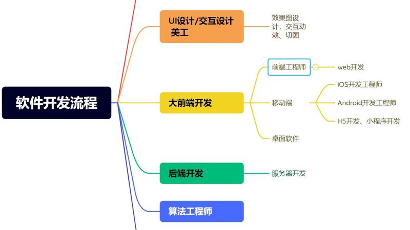 小程序开发公司哪家好定制费用